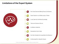Limitations of the expert system chances errors ppt powerpoint presentation gallery aids