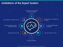 Limitations of the expert system ppt powerpoint presentation portfolio