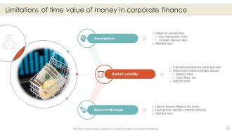 Limitations Of Time Value Of Money In Corporate Finance Time Value Of Money Guide For Financial Fin SS