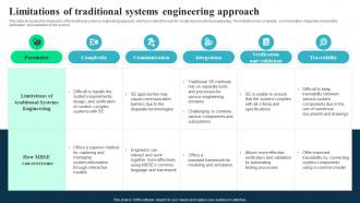 Limitations Of Traditional Systems Engineering Integrated Modelling And Engineering