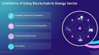 Limitations Of Using Blockchain In The Energy Sector Training Ppt