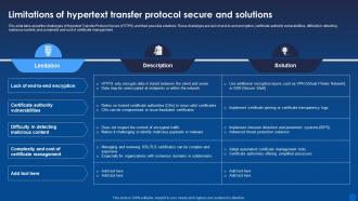Limitations Transfer Protocol Secure And Solutions Encryption For Data Privacy In Digital Age It