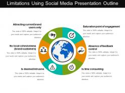 Limitations using social media presentation outline