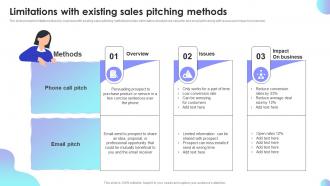 Limitations With Existing Sales Pitching Methods Sales Performance Improvement Plan