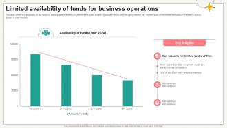 Limited Availability Of Funds For Business Operations Comprehensive Plan Ppt Sample