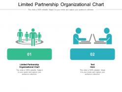 Limited partnership organizational chart ppt powerpoint presentation layouts examples cpb