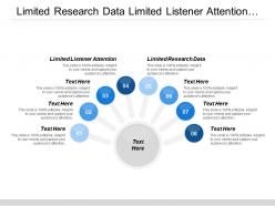 Limited research data limited listener attention significant scale