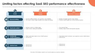 Limiting Factors Effecting SaaS SEO Performance Effectiveness