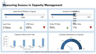 Line Capacity Calculation Essentials Overview PPT PowerPoint AT Colorful Template