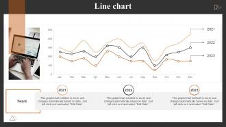 Line Chart Achieving Higher ROI With Brand Development