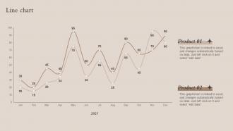 Line Chart Brand Recognition Strategy For Increasing Product Sales
