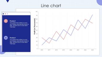 Line Chart Developing Successful Customer Training Program Ppt Ideas Model