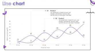 Line Chart Event Communication Ppt Powerpoint Presentation Gallery Gridlines