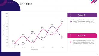 Line Chart Experian Company Profile Ppt Show Graphics Template