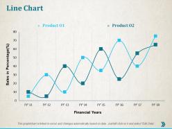 Line chart finance ppt professional infographic template