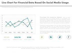Line chart for financial data based on social media usage powerpoint slides