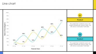 Line Chart Guide To Develop Advertising Campaign For Engaging Customers