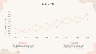 Line Chart Implementing Project Time Management Strategies