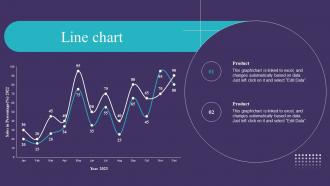 Line Chart IoT Implementation In Retail Market Ppt Infographic Template Guide