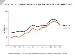 Line Chart Of Company Showing Year Over Year Comparison For Revenue Trend