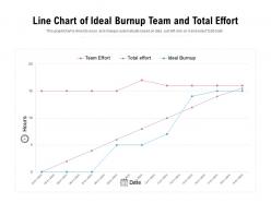 Line chart of ideal burnup team and total effort
