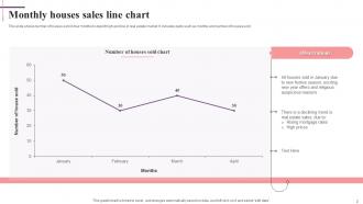 Line Chart Powerpoint Ppt Template Bundles Designed Researched