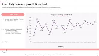 Line Chart Powerpoint Ppt Template Bundles Impressive Researched