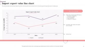 Line Chart Powerpoint Ppt Template Bundles Appealing Researched