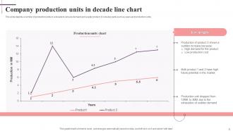 Line Chart Powerpoint Ppt Template Bundles Informative Researched