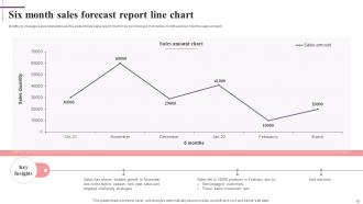 Line Chart Powerpoint Ppt Template Bundles Analytical Researched