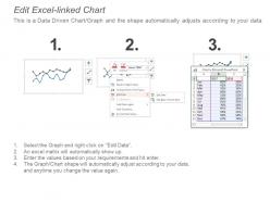 Line chart powerpoint slide designs template 1