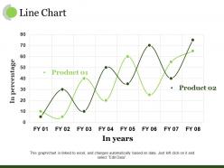 Line chart ppt example