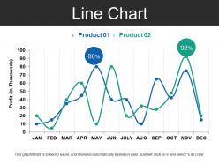 Line chart ppt ideas template 1