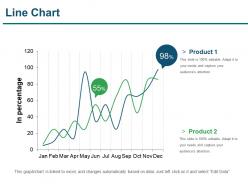 Line chart ppt infographic template