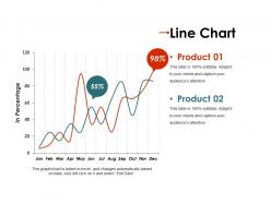 Line chart ppt presentation