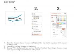 Line chart ppt presentation template 2