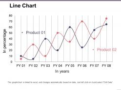 Line chart ppt sample file