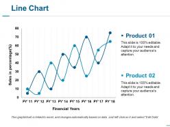 Line chart ppt slides example
