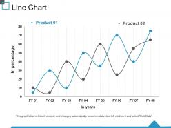 Line chart ppt summary maker