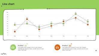 Line Chart Promoting New Food Product Using Online And Offline Marketing