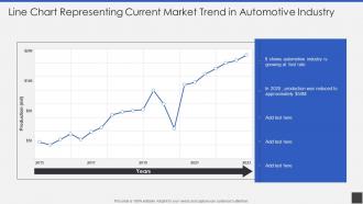 Line Chart Representing Current Market Trend In Automotive Industry