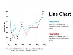 Line chart sample of ppt presentation