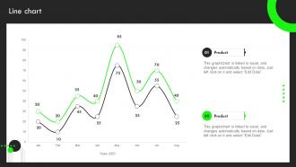 Line Chart Strategic Guide For Performance Based Marketing Campaign