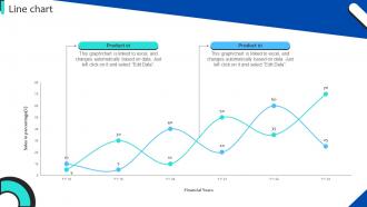Line Chart Strategies For Adopting Ambush Marketing MKT SS V