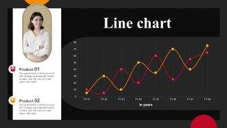 Line Chart Successful Employee Engagement Action Planning