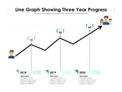 Line Graph Showing Three Year Progress