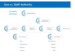 Line vs staff authority manager m813 ppt powerpoint presentation inspiration slide portrait
