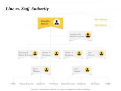 Line vs staff authority other directors ppt powerpoint presentation file graphic images