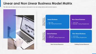 Linear and non linear business model matrix implementing platform business model the company