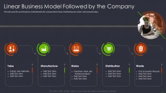 Linear business model followed by the company product and services networking
